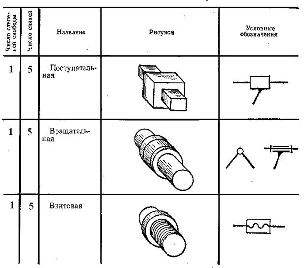 Лекция 1. Введение. Структура механизмов. - student2.ru