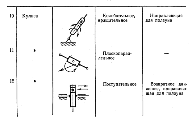 Лекция 1. Введение. Структура механизмов. - student2.ru