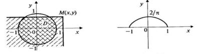 лекция 10. свойства плотности вероятностей двумерной случайной величины - student2.ru