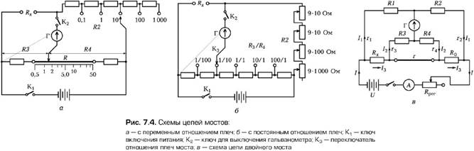 Лекция 12. Измерение сопротивлений - student2.ru