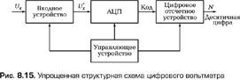 Лекция 16. Цифровые вольтметры - student2.ru