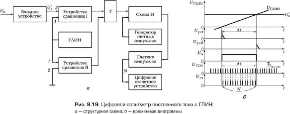 Лекция 16. Цифровые вольтметры - student2.ru