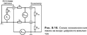 Лекция 16. Цифровые вольтметры - student2.ru