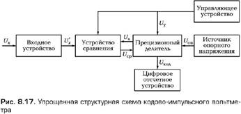 Лекция 16. Цифровые вольтметры - student2.ru