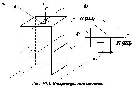 Границы применимости решения Эйлера. Формула Ясинского. - student2.ru