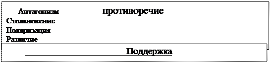 Лекция 4. Коммуникации в организациях. Организационная культура - student2.ru