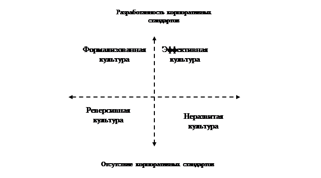 Лекция 4. Коммуникации в организациях. Организационная культура - student2.ru