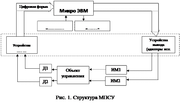 Лекция 4. Структура МПСУ. Адаптеры датчиков и исполнительных механизмов - student2.ru