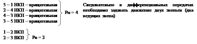 Лекция 5. Кинематика простых и сложных зубчатых механизмов - student2.ru