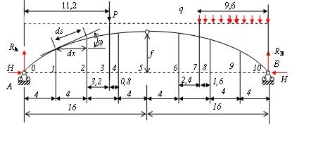 лекция 8.определение перемещений в арках и фермах - student2.ru