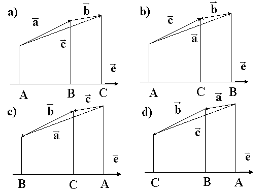 ЛЕКЦИЯ № 8. ВЕКТОРНАЯ АЛГЕБРА - student2.ru