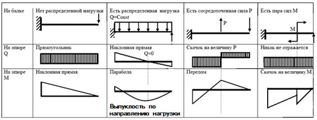 Условия задач, решаемых на лекциях (можно использовать при ответе на экзамене). - student2.ru