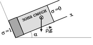 ЛЕКЦИЯ16 модели вытеснения несмешивающихся жидкостей - student2.ru