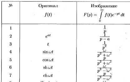 Леммы Жордана. Несобственные интегралы по действительной оси от функций - student2.ru