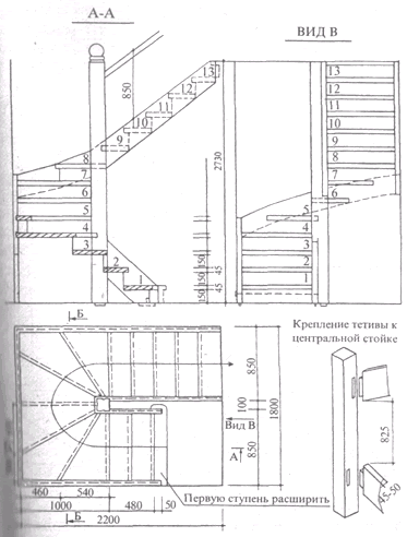 Лестницы с забежными ступенями - student2.ru