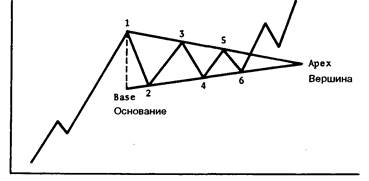 Левосторонняя расширенная V-образная модель - student2.ru