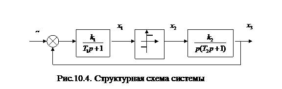 Линеаризация статических характеристик релейных элементов - student2.ru