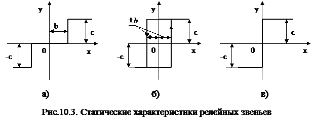 Линеаризация статических характеристик релейных элементов - student2.ru