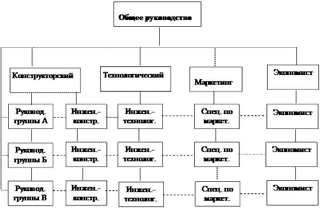 Линейно-функциональные структуры - student2.ru