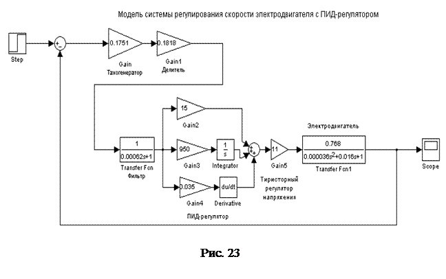 линейный анализ системы в simulink - student2.ru