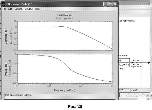 линейный анализ системы в simulink - student2.ru