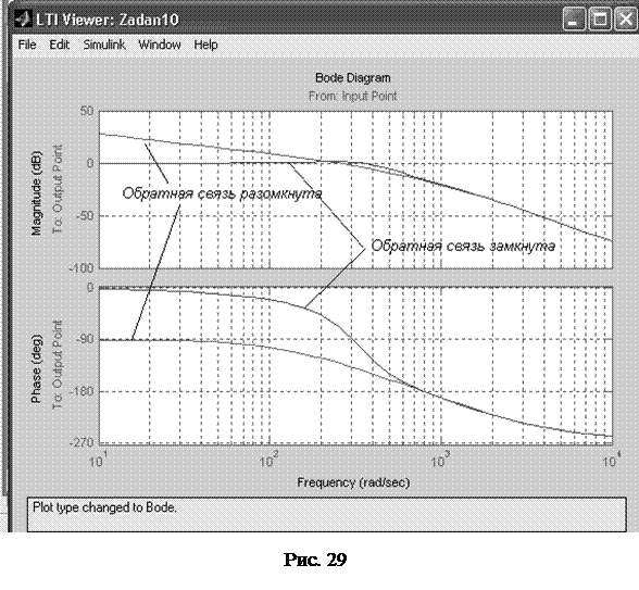 линейный анализ системы в simulink - student2.ru