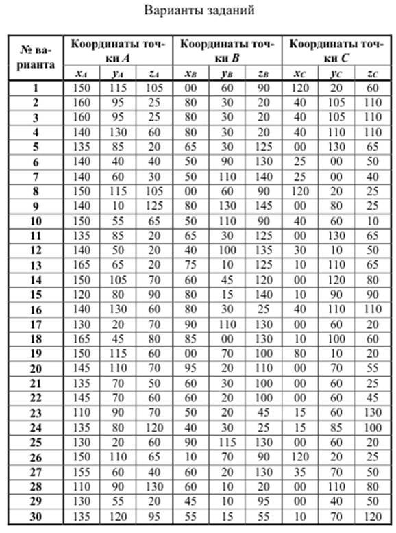 Лист 6. проекционное черчение - student2.ru