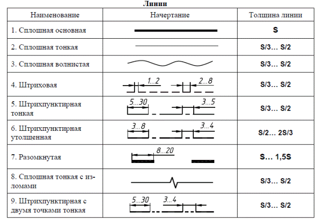 Лист 6. проекционное черчение - student2.ru