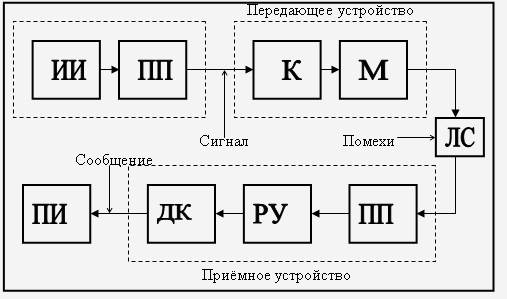 Литературный обзор, состояние проблемы - student2.ru