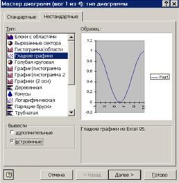 LO Calc: Построение графика функции - student2.ru