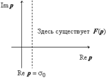 Логарифмическая функция - student2.ru