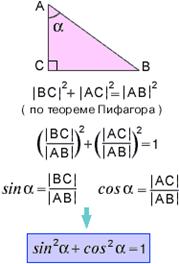 Логарифмическая функция, е свойства и график - student2.ru