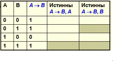 Логически правильные рассуждения - student2.ru