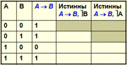 Логически правильные рассуждения - student2.ru