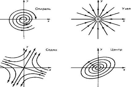 Локальная геометрическая теория динамики - student2.ru