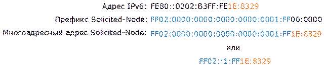 Локально-используемые индивидуальные адреса IPv6 - student2.ru