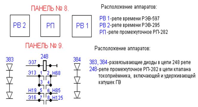 Неисправностей на электровозах серии - student2.ru