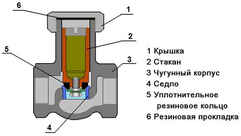 магистраль тормозных цилиндров - student2.ru