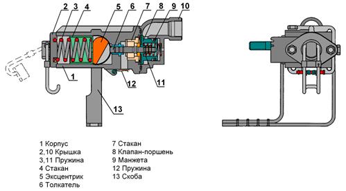 магистраль тормозных цилиндров - student2.ru