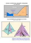 Магматические формации современных геодинамических обстановок. Материалы к лекциям - student2.ru
