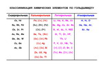 Магматические формации современных геодинамических обстановок. Материалы к лекциям - student2.ru