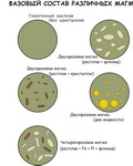 Магматические формации современных геодинамических обстановок. Материалы к лекциям - student2.ru