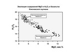 Магматические формации современных геодинамических обстановок. Материалы к лекциям - student2.ru