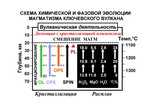 Магматические формации современных геодинамических обстановок. Материалы к лекциям - student2.ru