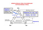 Магматические формации современных геодинамических обстановок. Материалы к лекциям - student2.ru