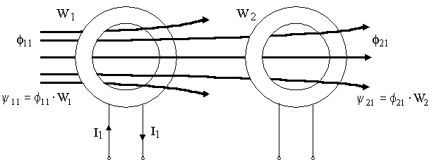 Магнитно - связанные цепи - student2.ru