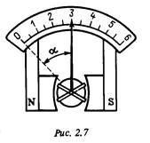 магнитоэлектрические приборы - student2.ru