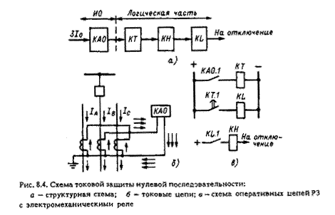 максимальная токовая защита нулевой последовательности - student2.ru