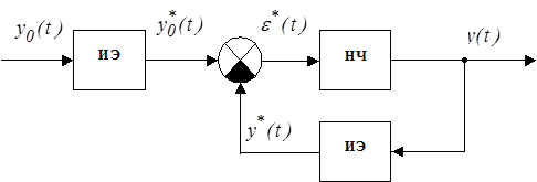 Математическая модель импульсного элемента - student2.ru