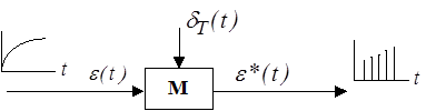 Математическая модель импульсного элемента - student2.ru